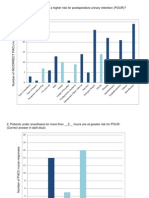 pour pretest graphs