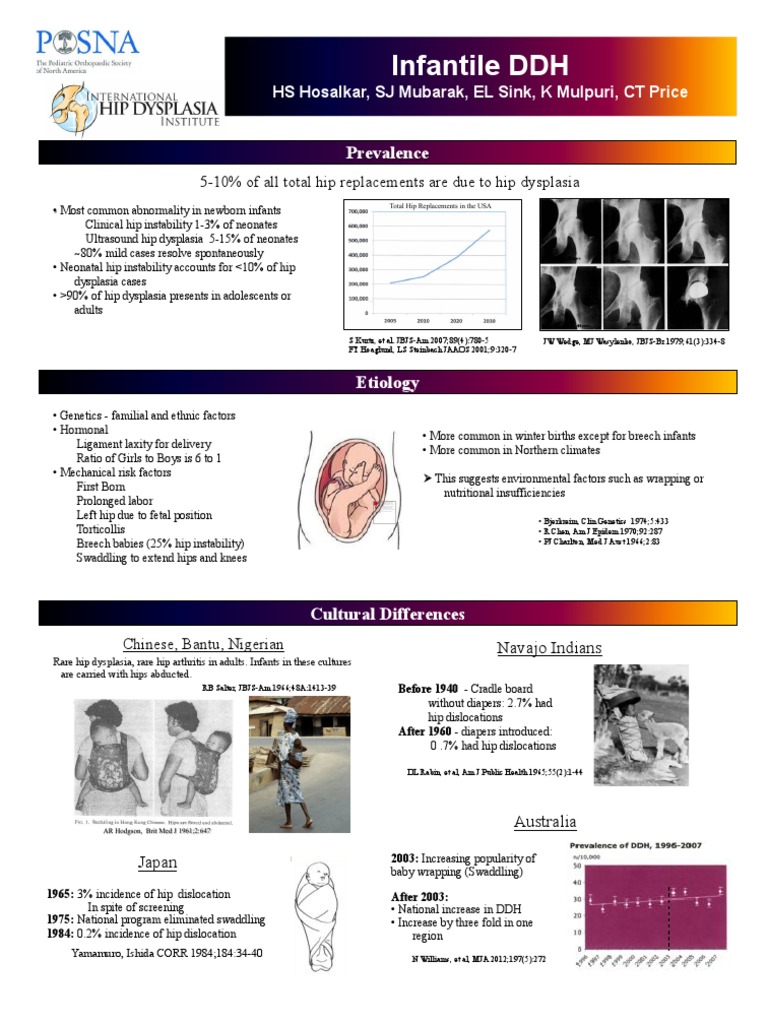 IHDI Ortho Presentation Web | PDF | Wellness | Science & Mathematics