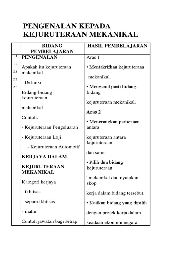 Pengenalan Kepada Kejuruteraan Mekanikal Pdf