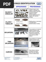 Oilexco Cavings Identification