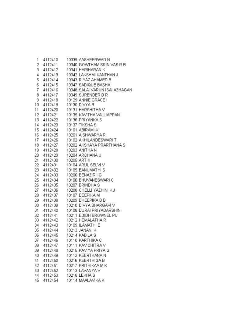 CBSE Class 10 Roll Codes List | PDF | Leisure | Cinema Of India