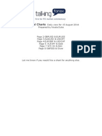 Technicals / Charts For 15august14