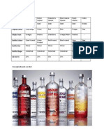 Liqueurs and Vodka Comparison