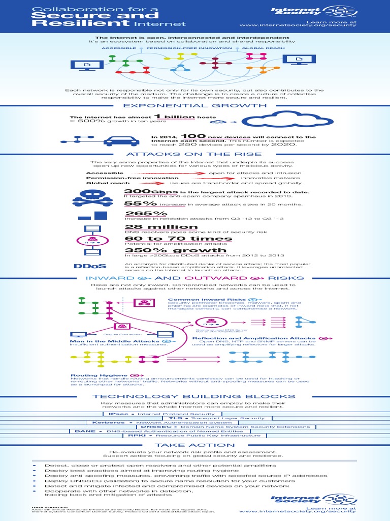 Enhancing Network Routing Hygiene | PDF | Domain Name System | Denial ...