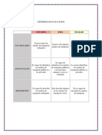 Criterios de Evaluacion