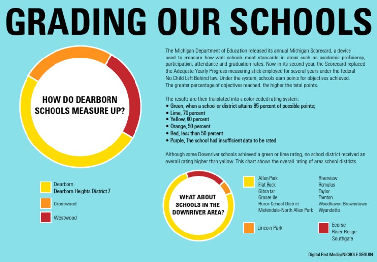 Michigan School Grading Scale Explained | PDF | Wellness