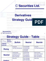 derivatives_strategy_guide