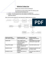 Walkerton Tradegy Case: Critical Control Point Quality Assurance Plan Quality Control Plan