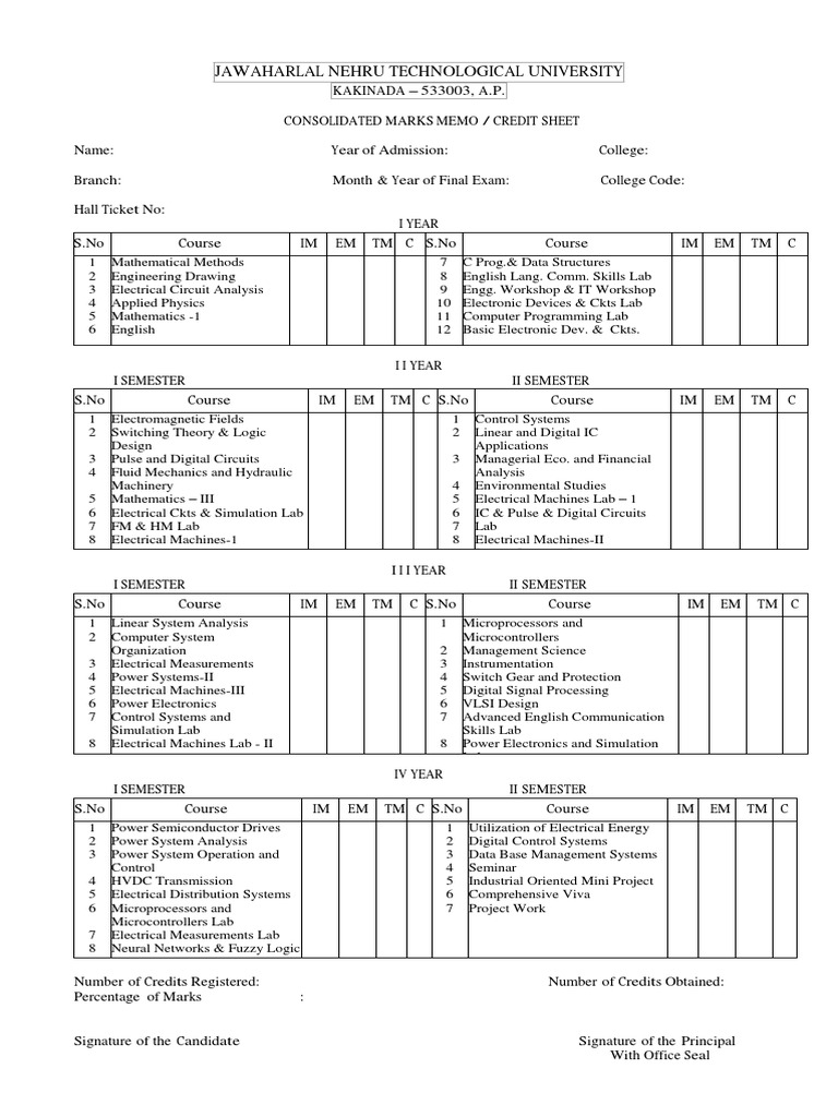 JNTUK Consolidated Marks Memo Guide | PDF