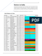 List of Chief Ministers in India