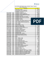 B.bajaj 200 Pulsar Price List