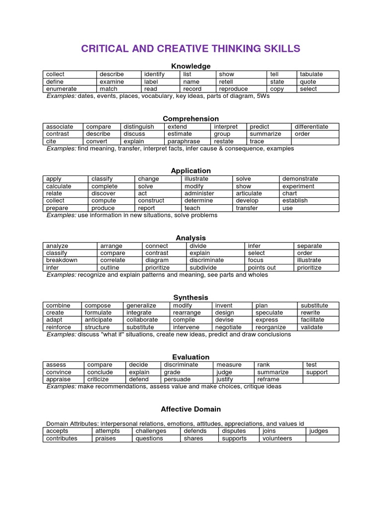 Critical and Creative Thinking Skills | PDF