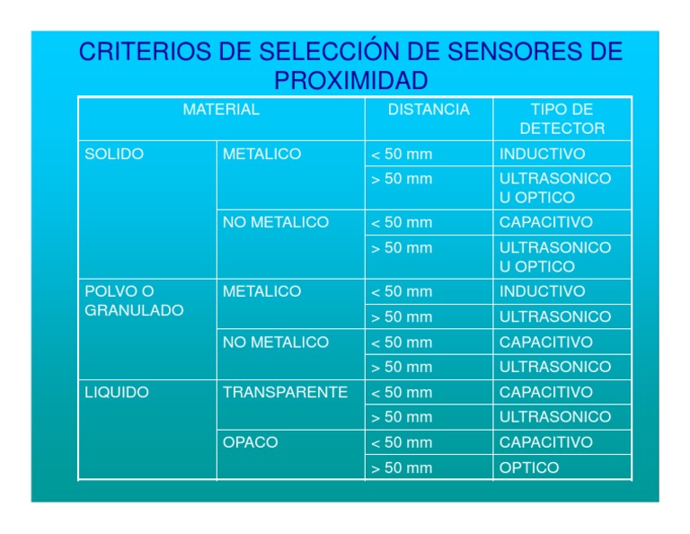 CRITERIOS DE SELECCION SENSORES DE PROXIMIDAD.pdf