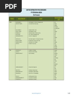 Download Distributor Pupuk 2013 by tiyok10 SN236946245 doc pdf