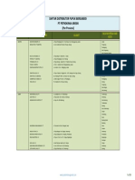 Distributor Pupuk 2013