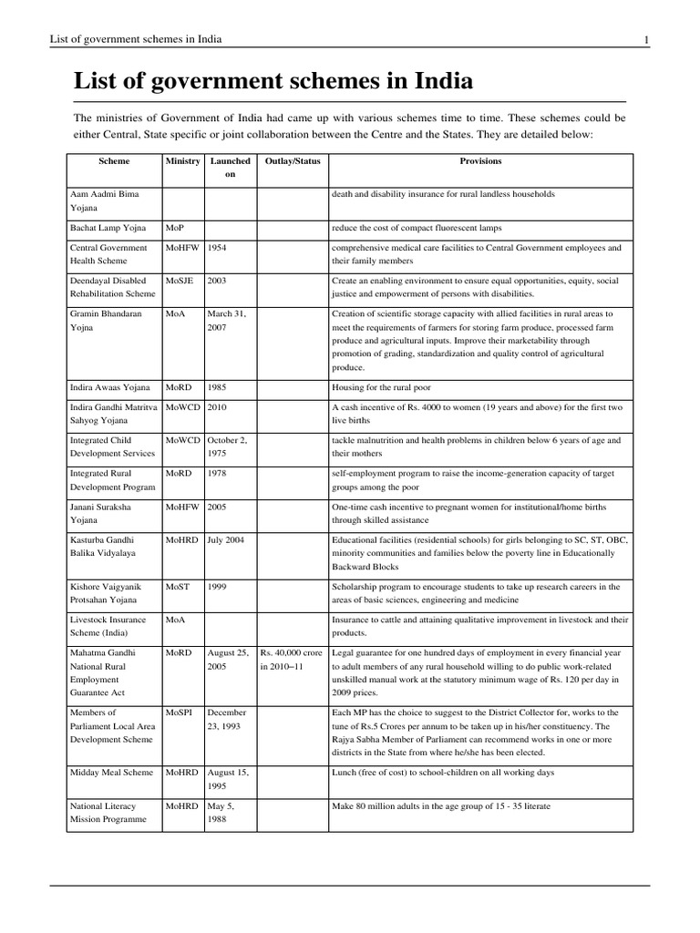 list-of-government-schemes-in-india-scheme-ministry-launched-on-outlay