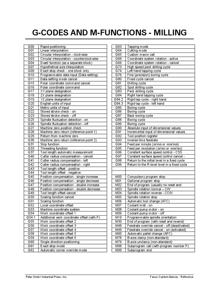 g-codes-and-m-functions-milling-pdf-drilling-metalworking