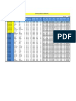 Water Price Data of Top 31 Indian Companies