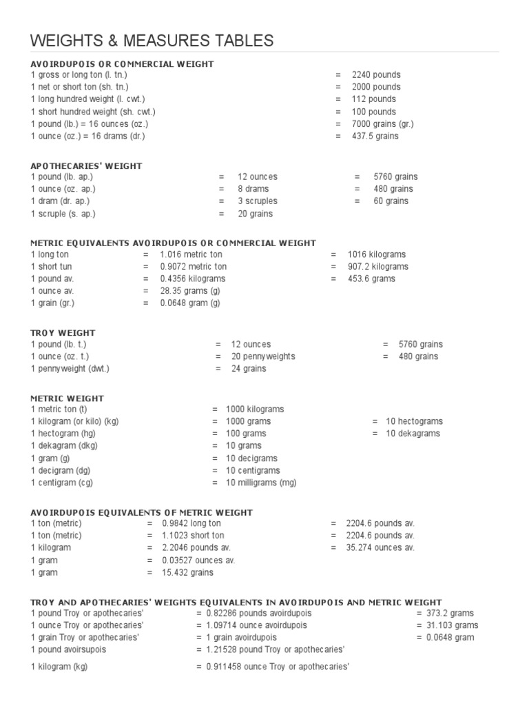 Weights & Measures Tables Avoirdupois or Commercial Weight PDF
