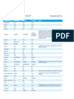 DTTL Tax Withholding Tax Rates 2014