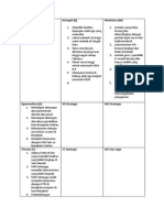 Analisis SWOT