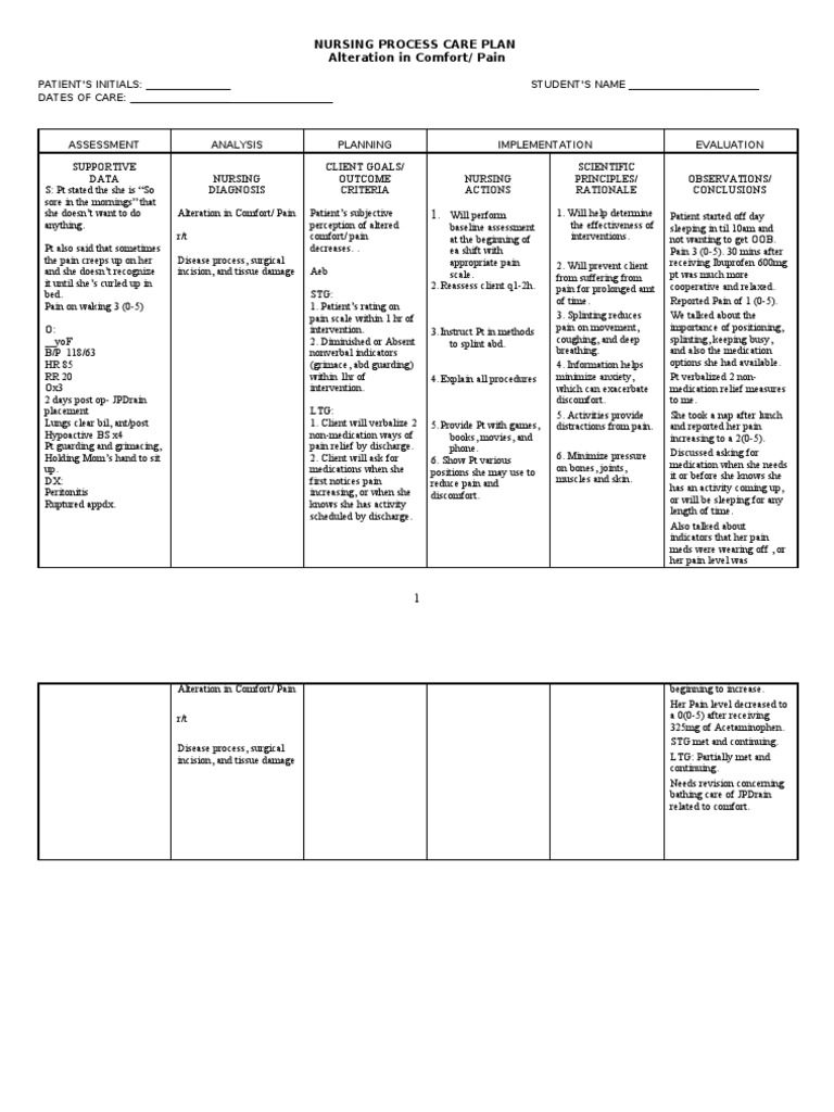 Luxury 15 Of Impaired Comfort Care Plan Pljadvisors