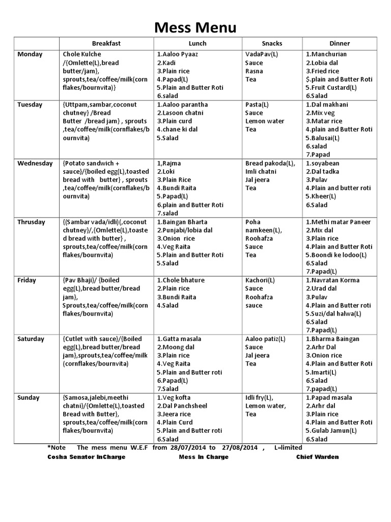 Mess Menu: Breakfast Lunch Snacks Dinner Monday | PDF | Cooking, Food ...