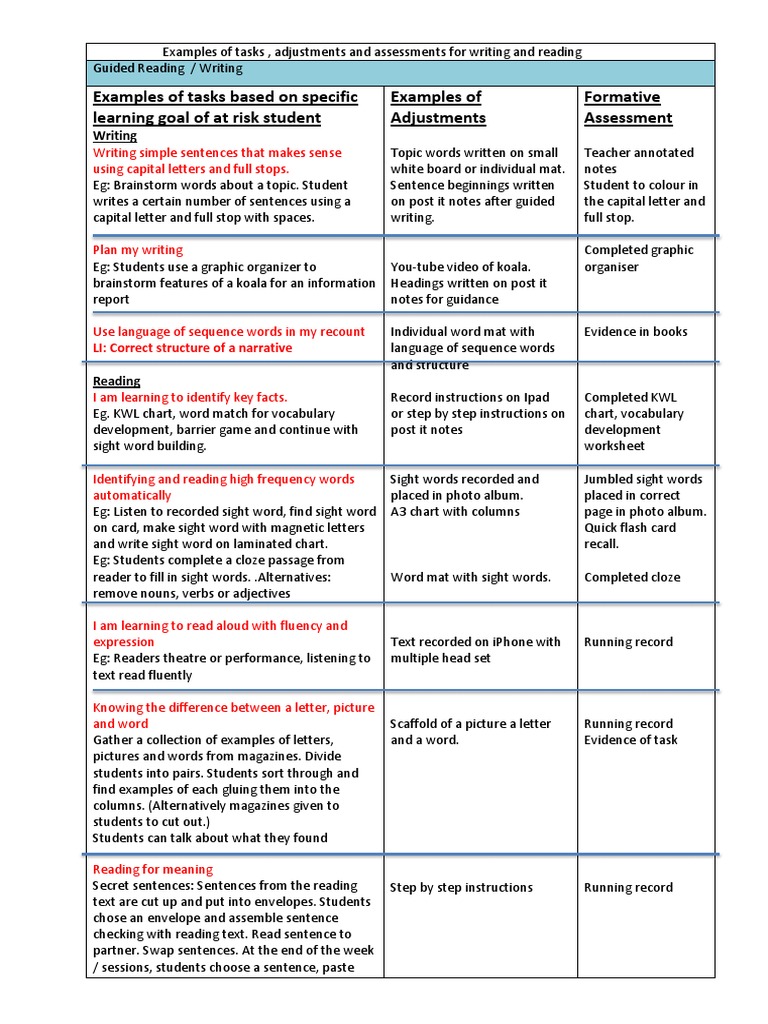 Intentional learning examples picture