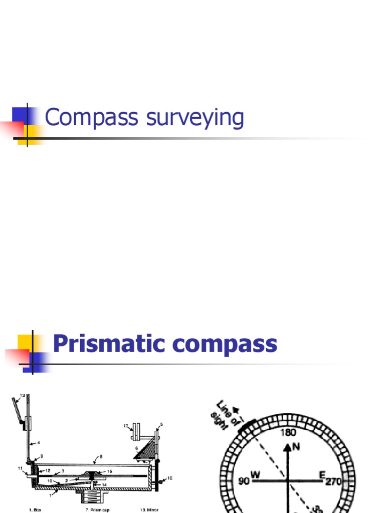 Compass Surveying Compass Angle