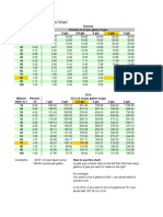 Two Stroke PreMix Ratio Table PDF