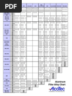 Aluminum Filler Alloy Selection Chart