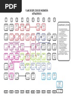 Plan de Estudios Metalurgica