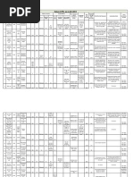 IPPs Progress Status