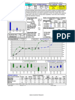 Baidu Inc: Price/Volume Data Zacks (1-5) Quantitative Score (1 Highest) EPS and Sales