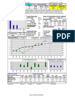 Oracle Corp: Price/Volume Data Zacks (1-5) Quantitative Score (1 Highest) EPS and Sales