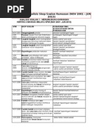 Analisis Soalan SPM Sebenar - Rumusan-Bm 2 SPM