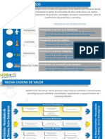 Gestion Por Procesos - 12 Agosto 2012