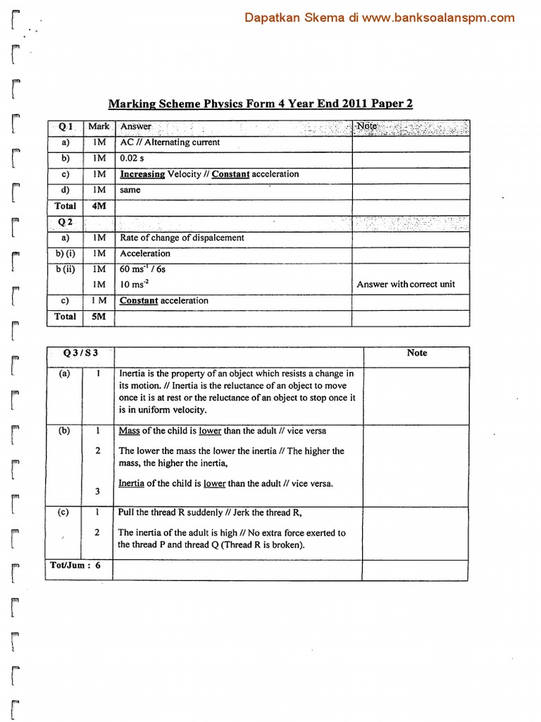 Kertas 2 Pep Akhir Tahun Ting 4 Terengganu 2011