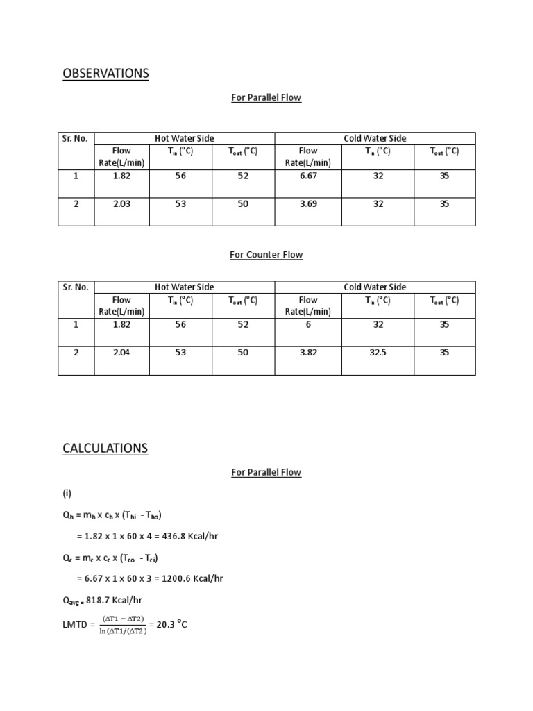 Heat Transfer Lab | PDF
