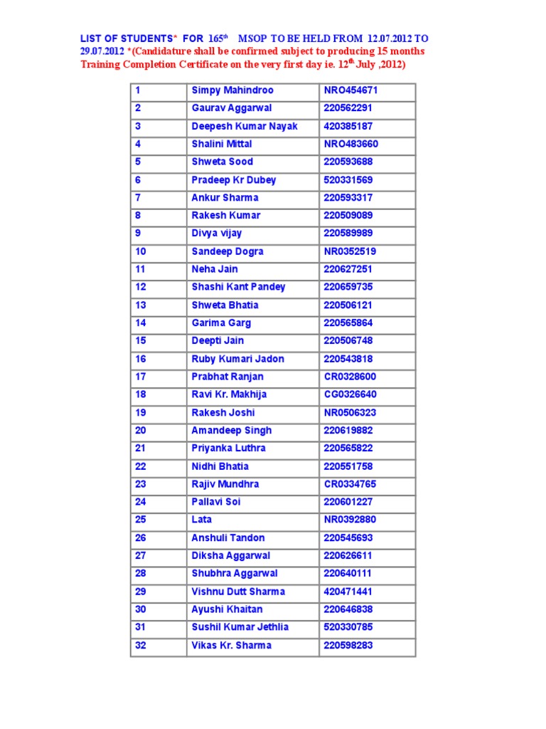 165th MSOP Student List 2012 | PDF