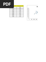 Square Feet (X) House Price (Y)