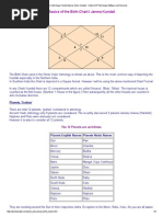 Learn Astrology Charts Basics Astro-Kundali - Vedic & KP Astrology Software and Services