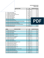 Akreditasi Universitas 2014