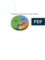 Mercado Mundial ERP(%)