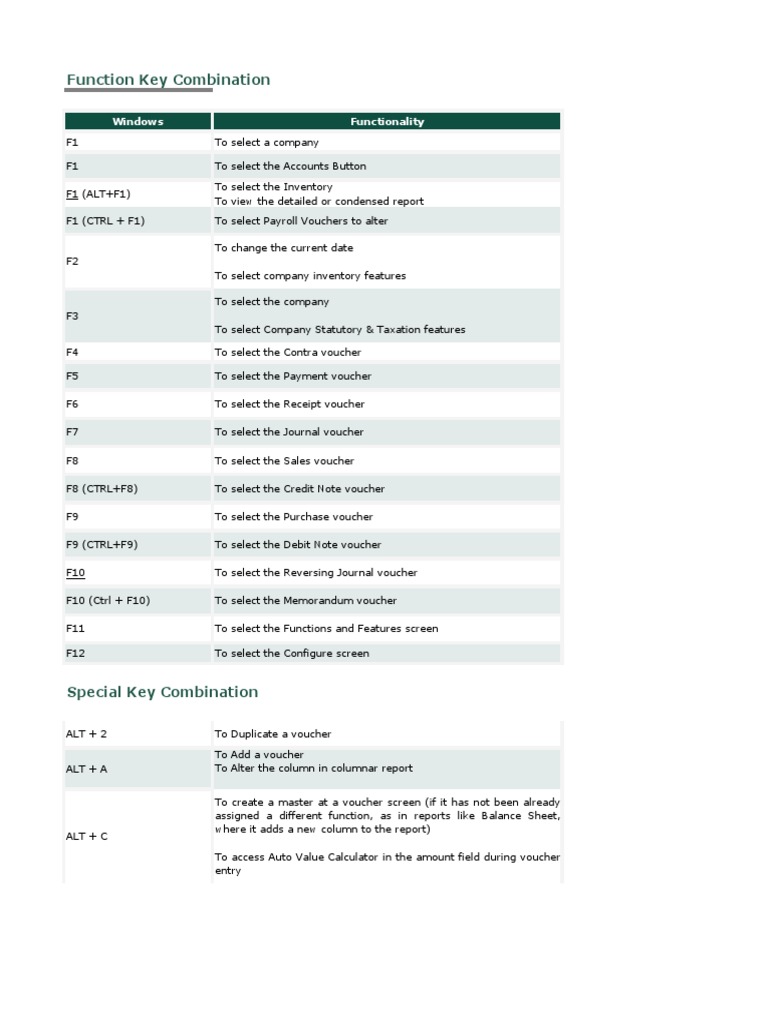 Tally Shortcuts Keyboard Shortcut Voucher