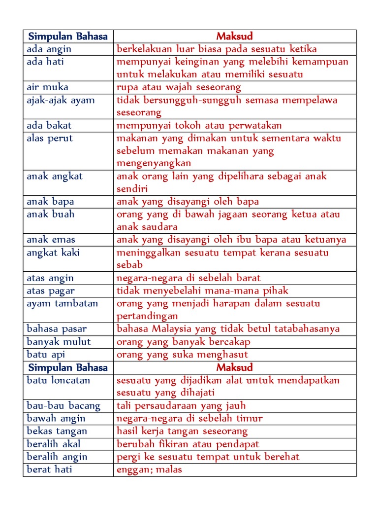 Simpulan Bahasa Dan Perumpamaan Pdf