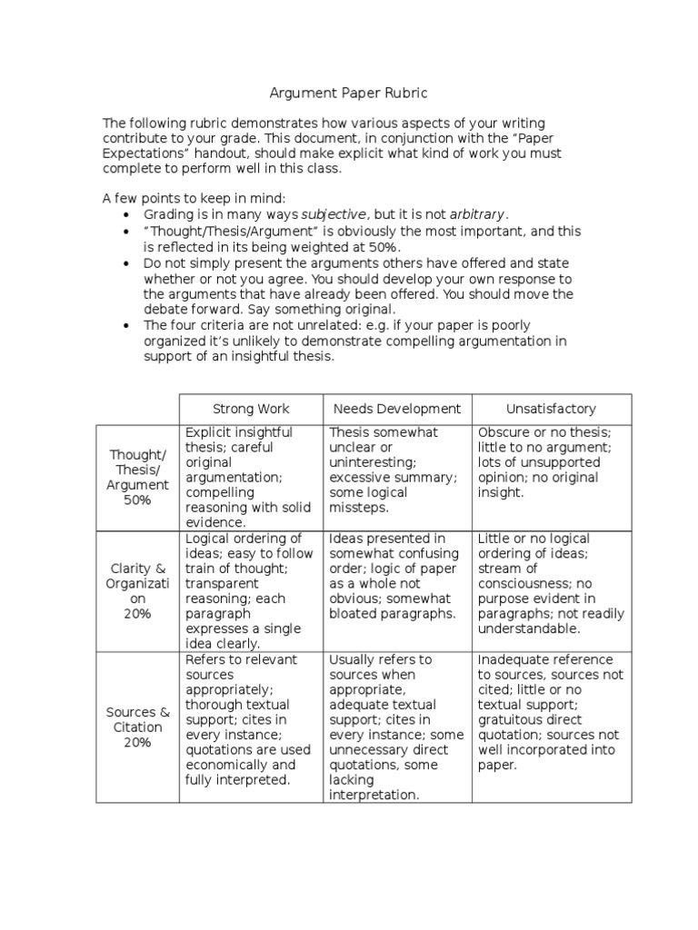Rubric for the assessment of the argumentative essay brainly image