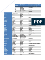 Learn English verbs and their forms