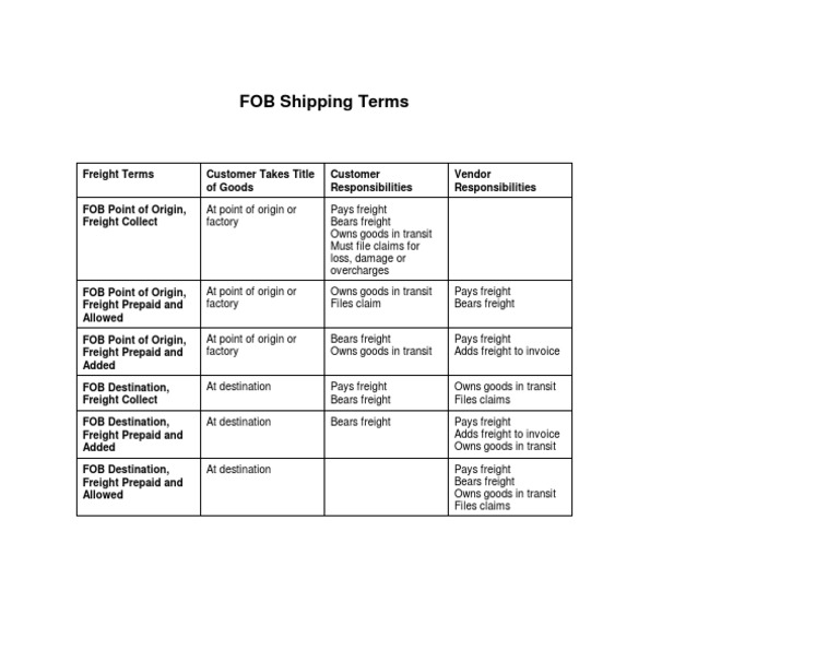 Understanding FOB Shipping Terms | PDF