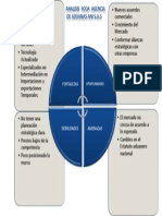 Estrategia de negocio para intermediario de comercio exterior